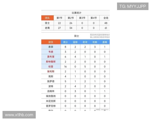 CJ麦科勒姆突破拉开与哈登得分结构差异,提升球队关键时刻表现 CJ麦科勒姆突破拉开与哈登得分结构差异,提升球队关键时刻表现