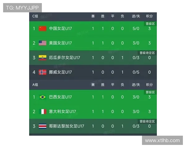 世界杯传统强队价值最高阵容揭晓