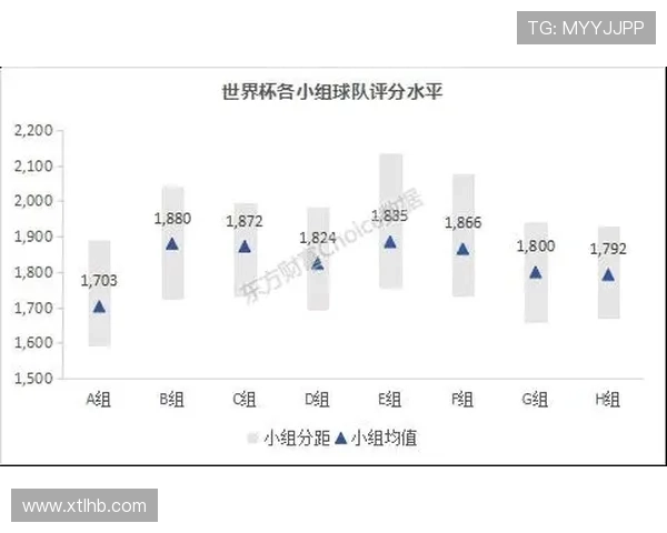 世界杯E组全队实力评分