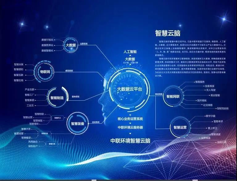 MK体育环境环卫行业唯一入选“2020年湖南省省级工业互联网平台建设计划”